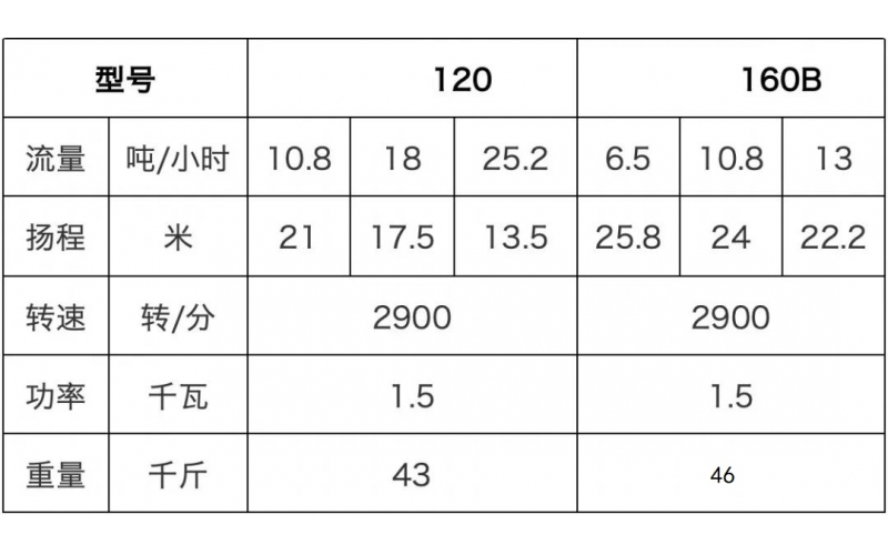 水泵你会选吗？关于水泵选型你需要知道