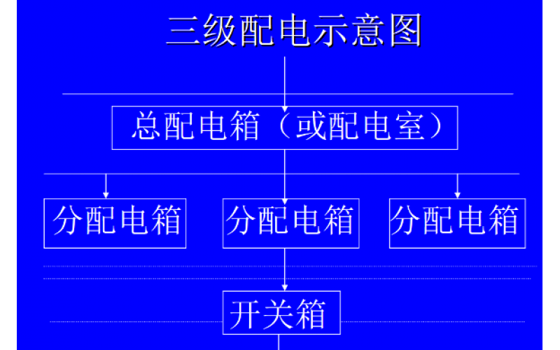 现场临电变压器容量选择、配电系统设计、电缆选型以及配电箱设计