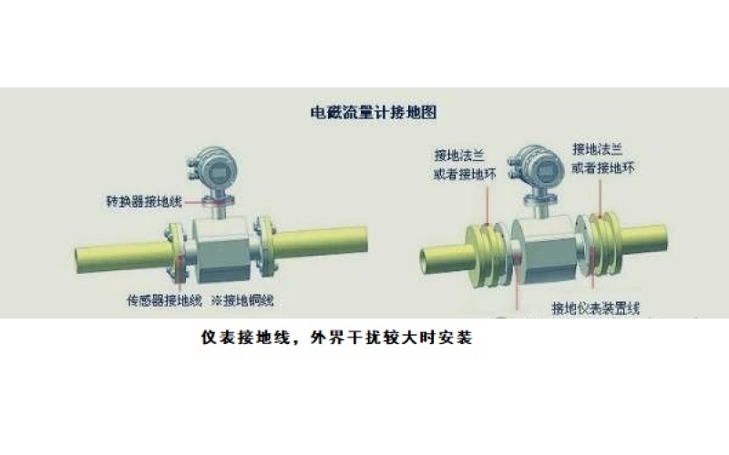 电磁流量计的接地环是不是必须有？有什么作用？