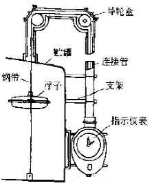 图片关键词